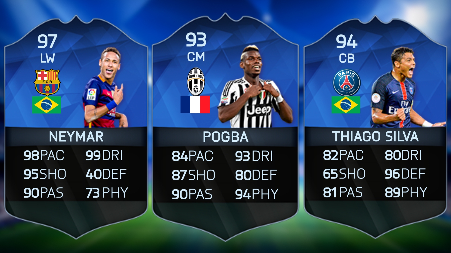 FIFA 16 TOTY