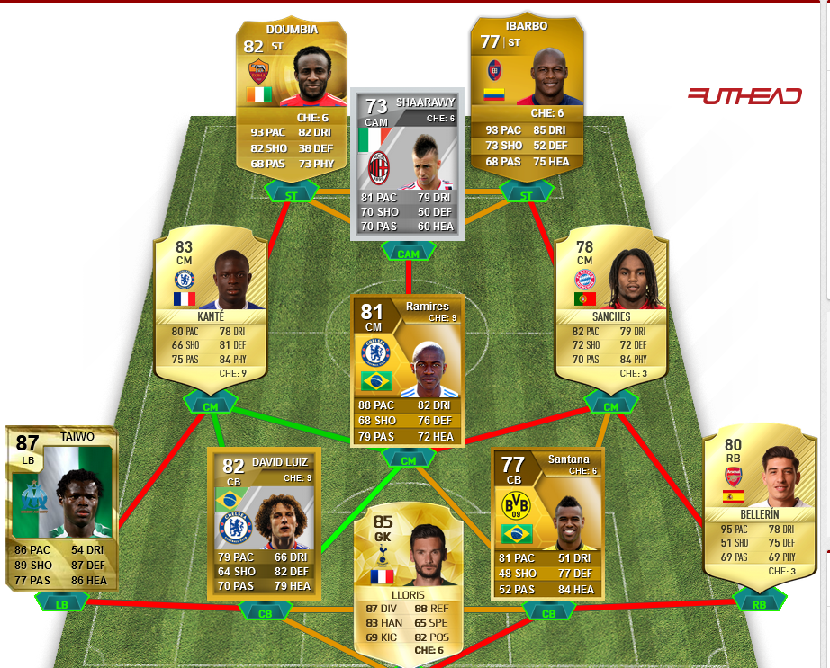 FIFA 17 OP