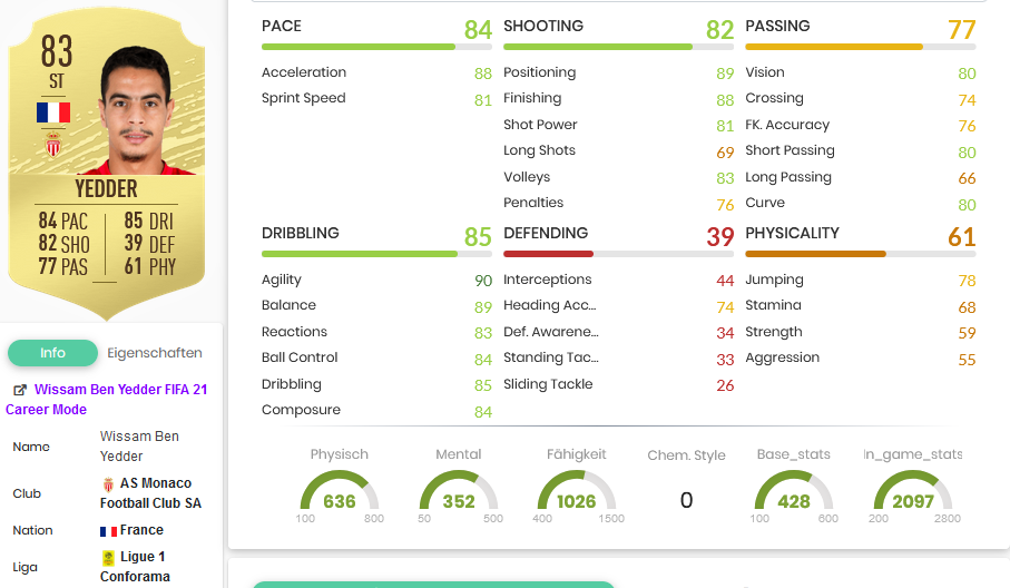 FIFA 20 OP Ben Yedder