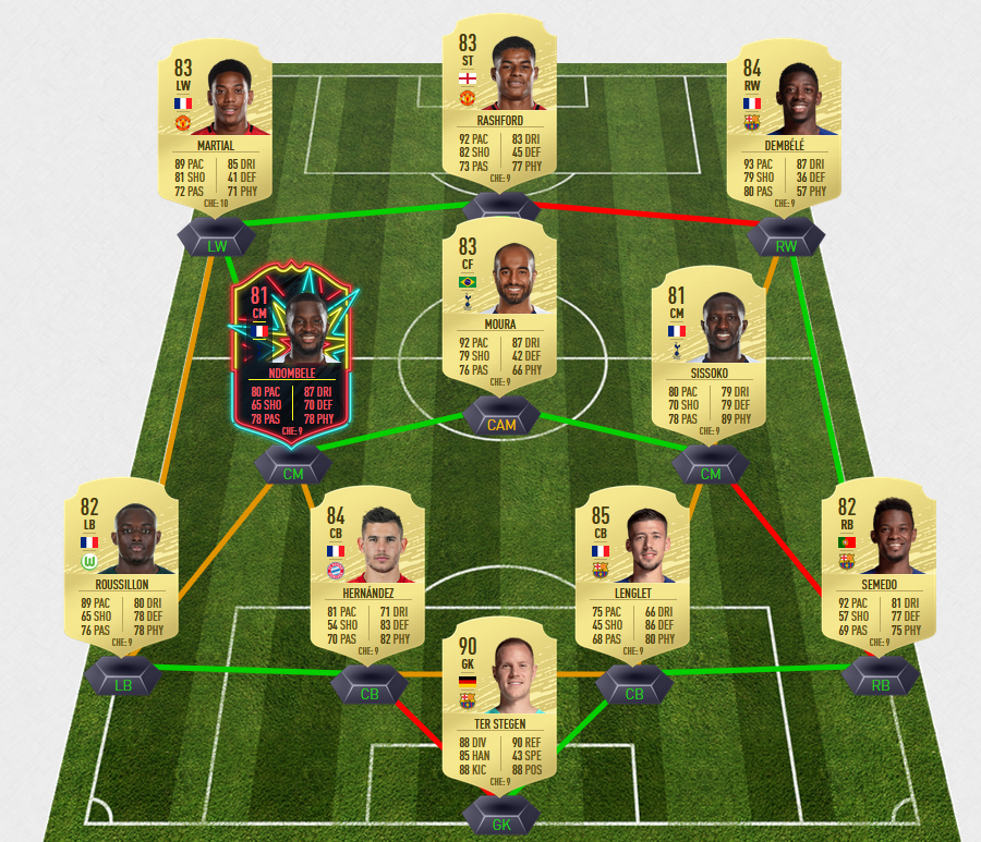 FIFA 20 OP