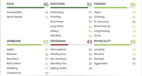 FIFA 21 Burak Yilmaz Statistiken