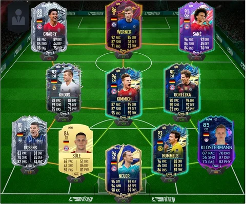 FIFA 21 DFB Kader Startelf