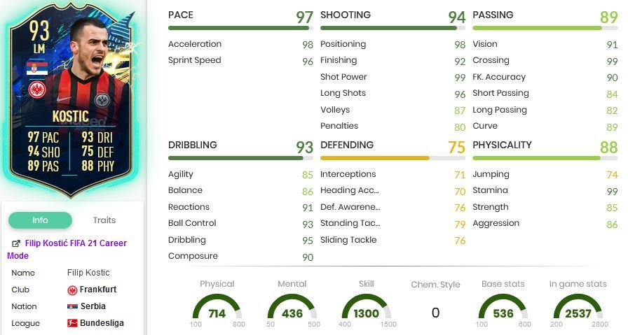 FIFA 21 Filip Kostic SBC Header