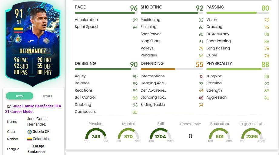 FIFA 21 Hernandez Stats