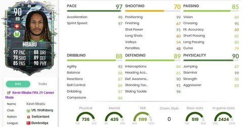 FIFA 21 Mbabu Flashback Stats