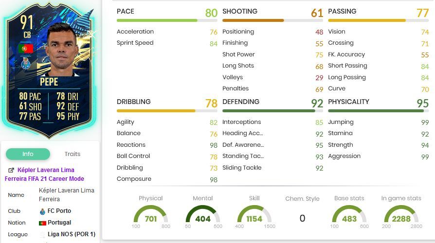 FIFA 21 Pepe TOTS Stats