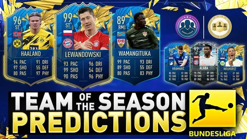 FIFA 21 TOTS Bundesliga Prediciton