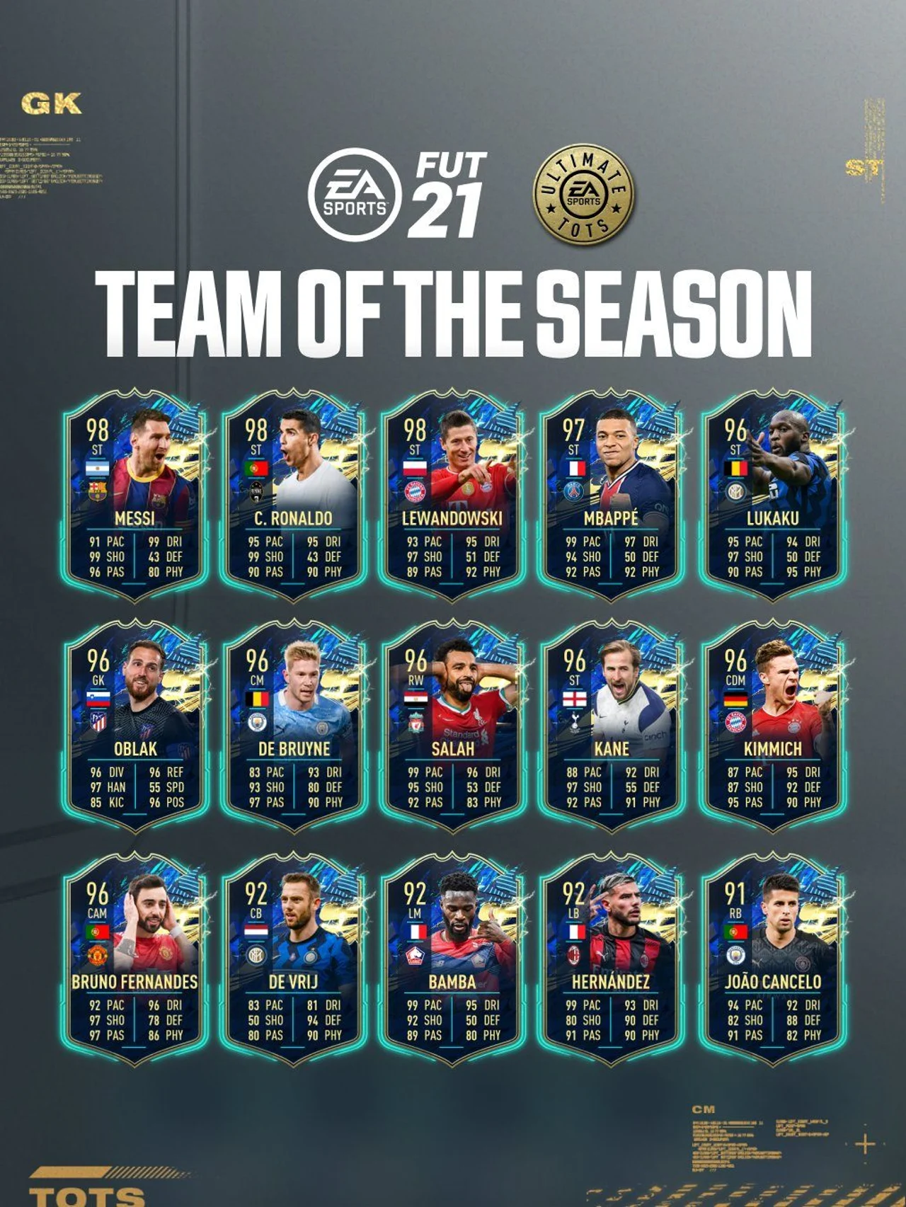 TOTS Ultimate FIFA 22 todos los jugadores