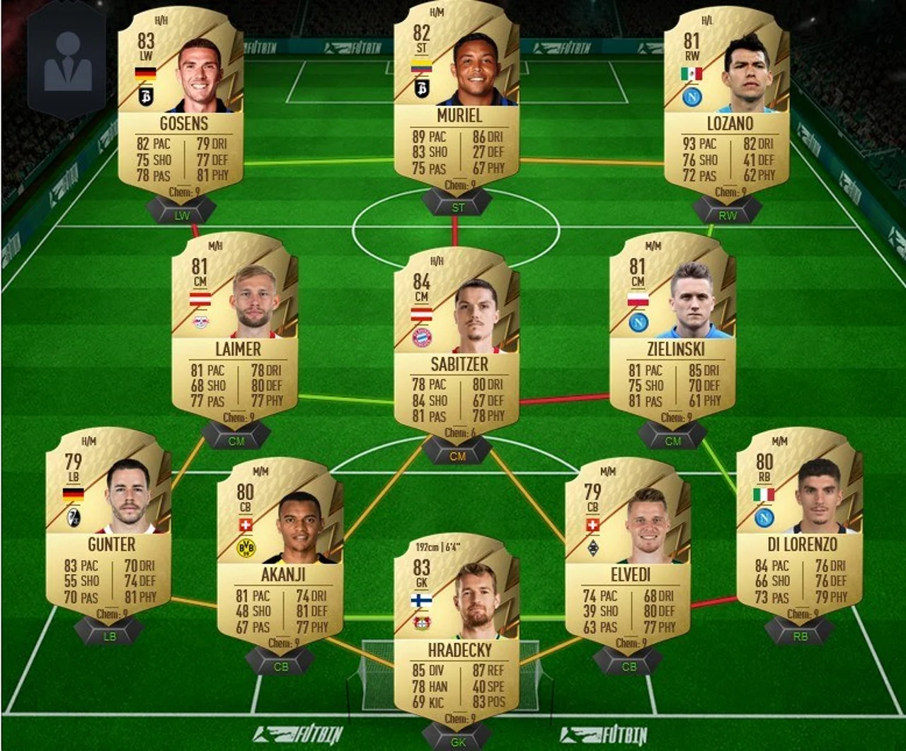 FUT 22: Equipo 10k FIFA 22