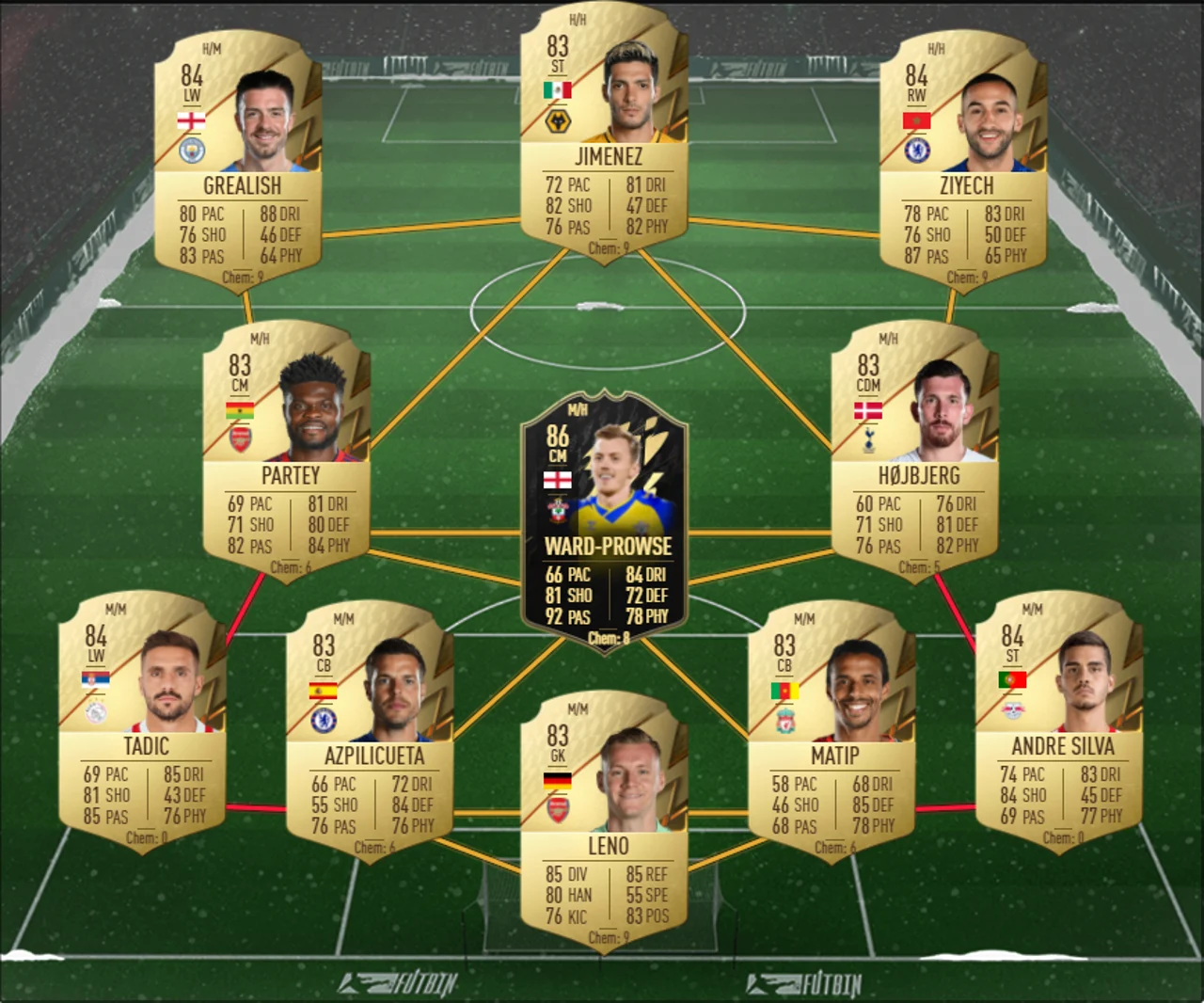 POTM Thomas Müller SBC Team 1 Billigste Lösung