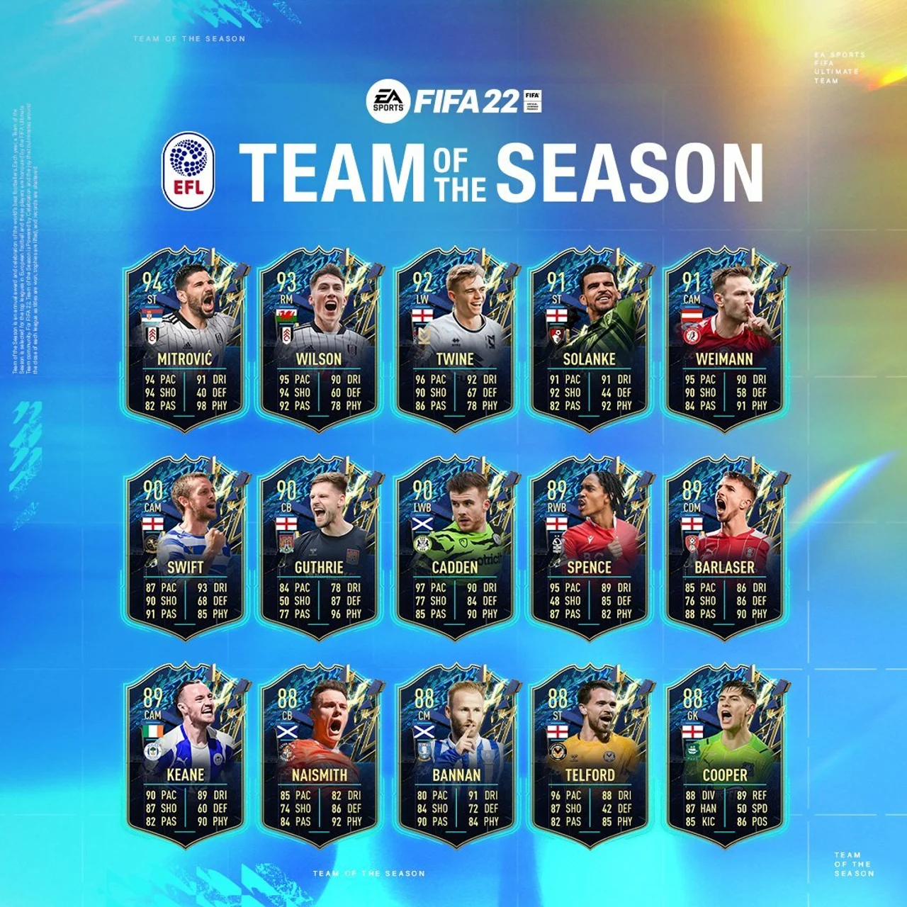 FIFA 22 EFL TOTS