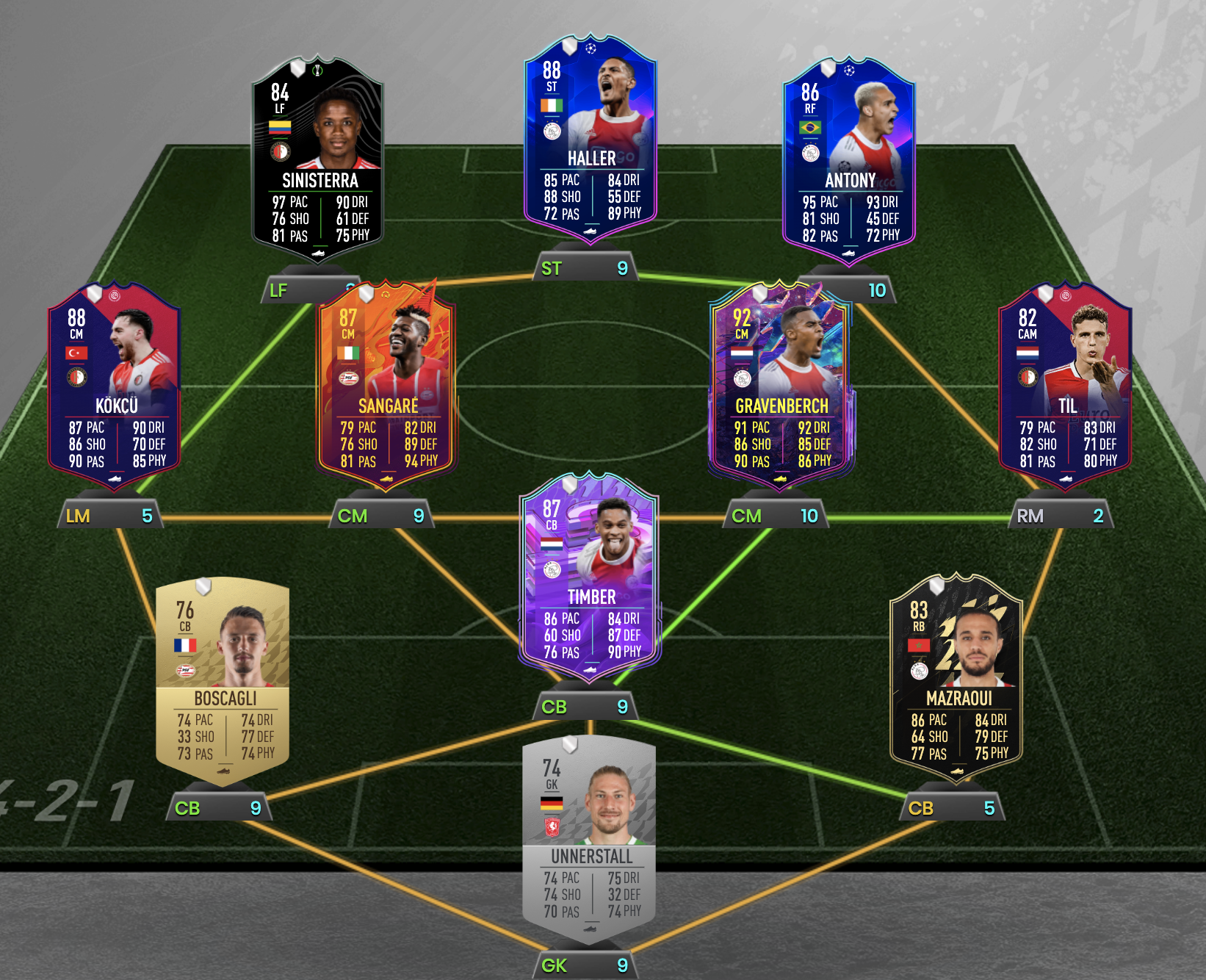 FIFA 22 Eredivisie TOTS Team