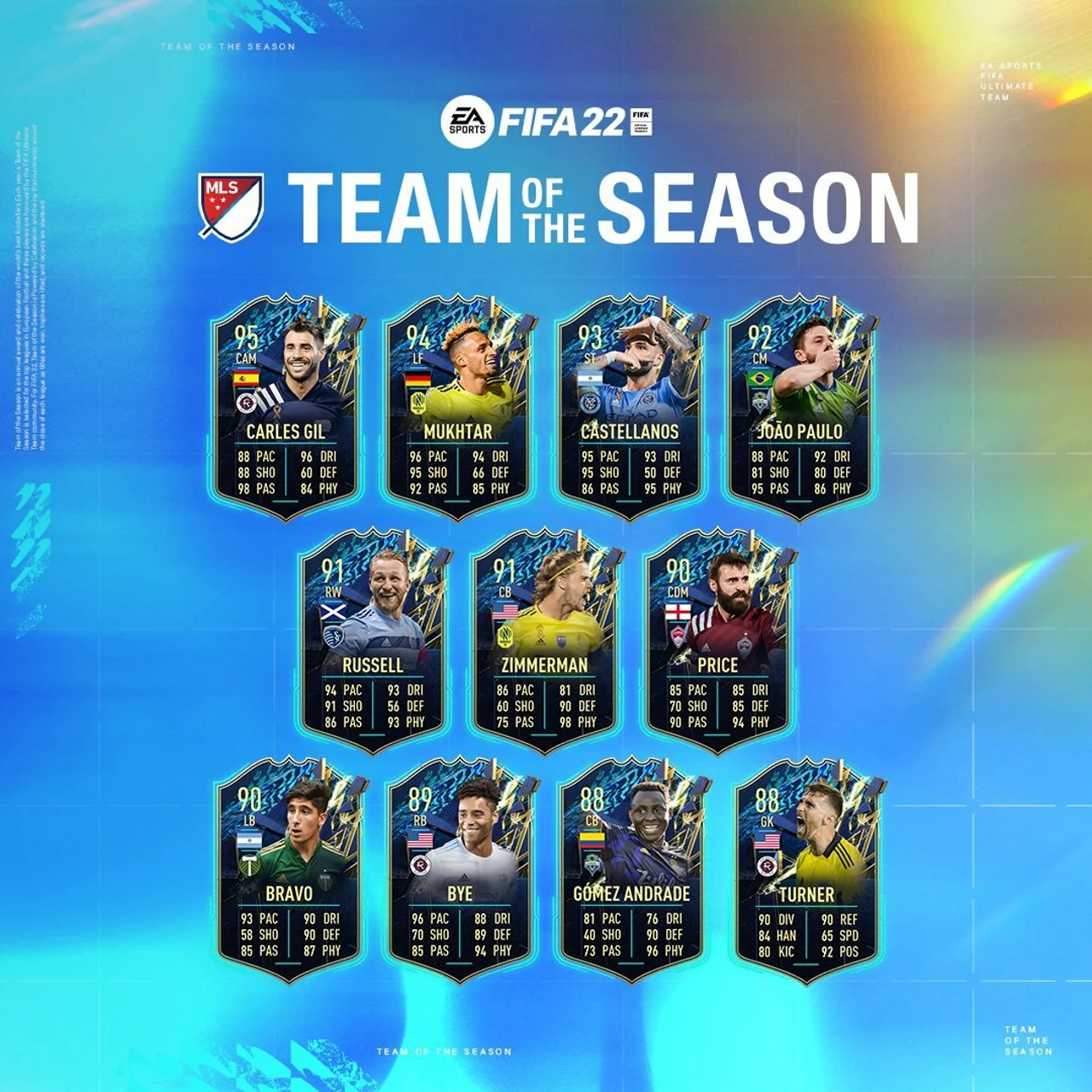 FIFA 22 MLS TOTS All Players