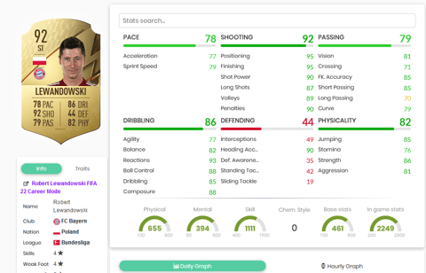 FIFA 22 Lewandowski