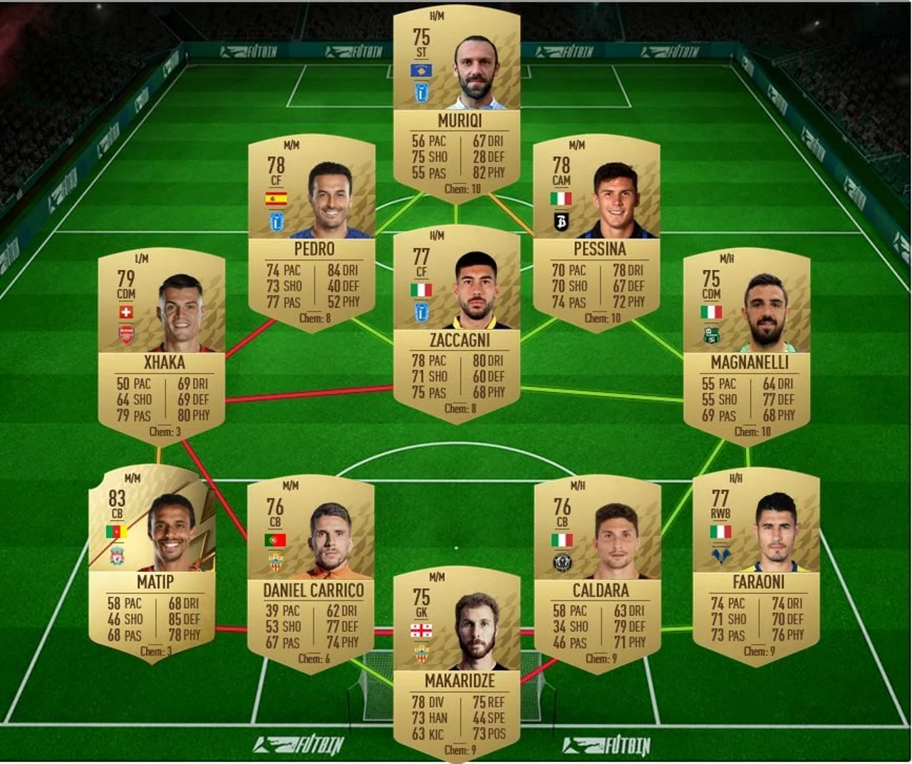 SBC Partidos de marquesina FIFA 22