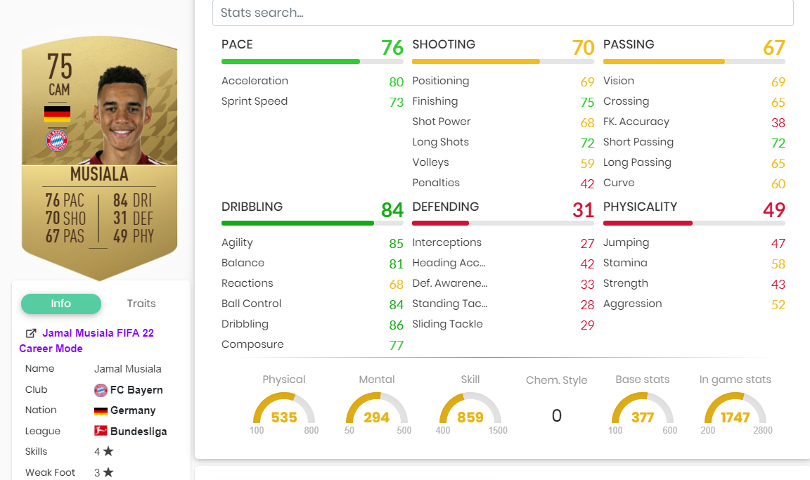 FIFA 22 Musiala Stats