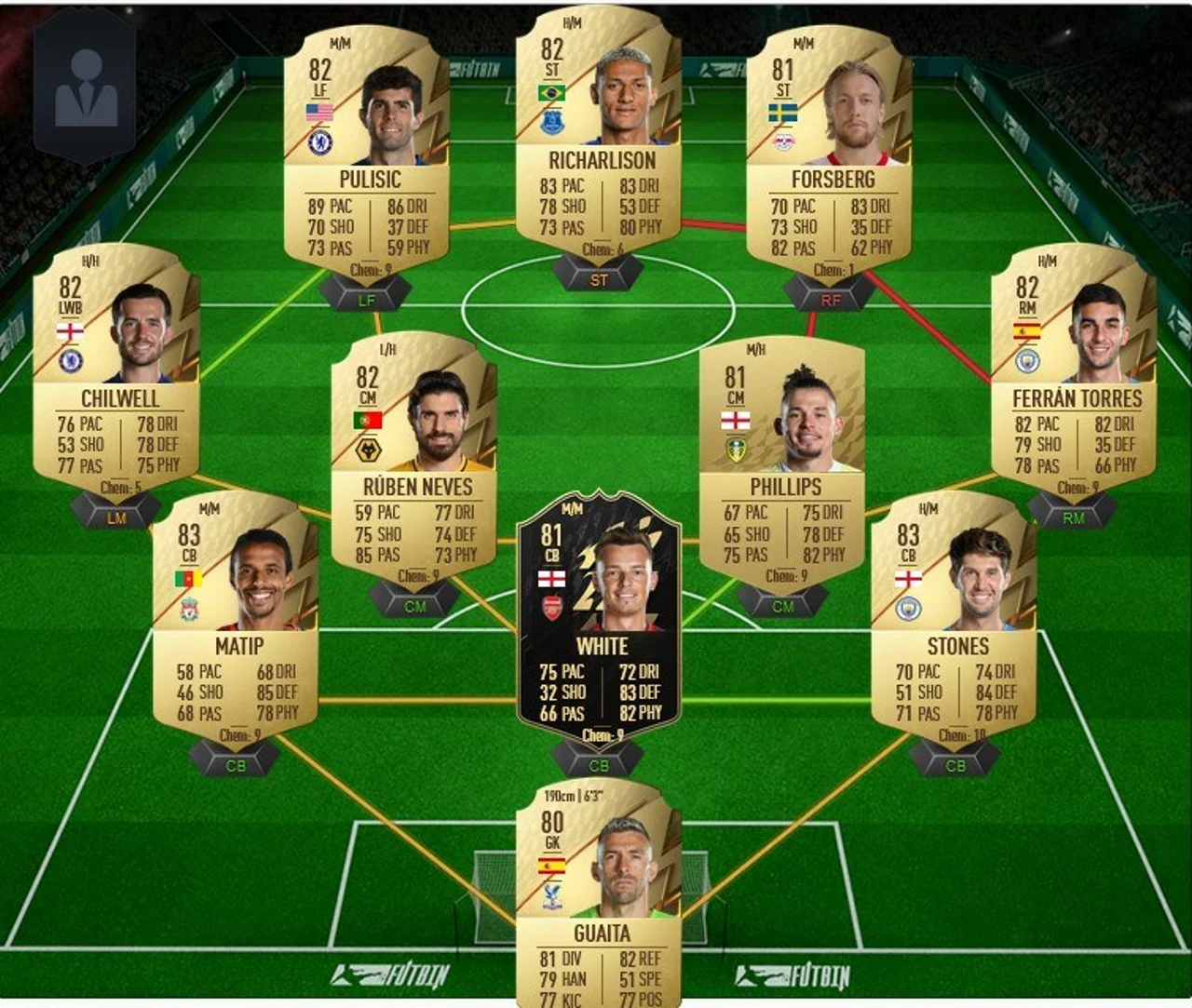 Nkunku POTM SBC Team 1