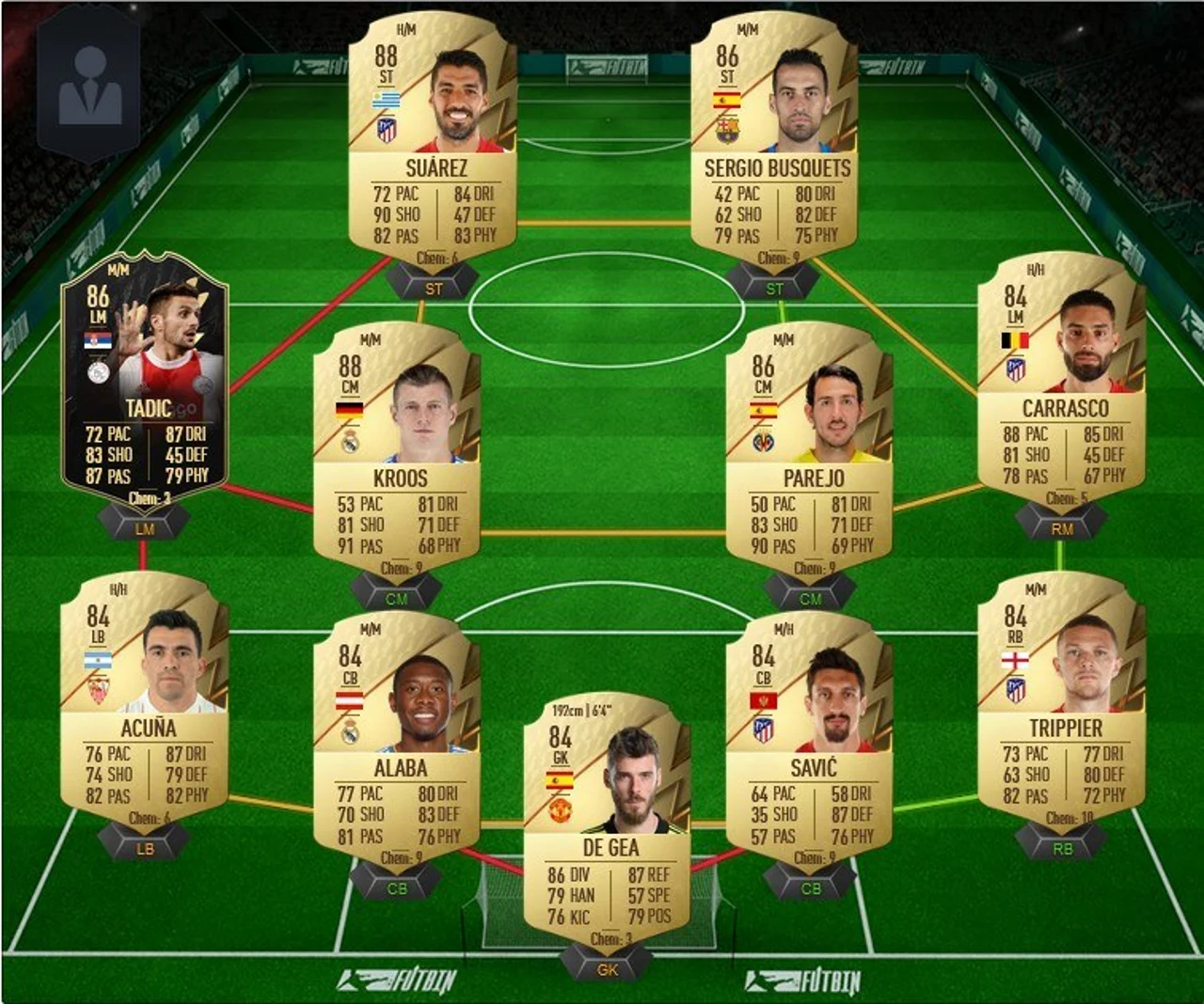 Nkunku POTM SBC Team 4