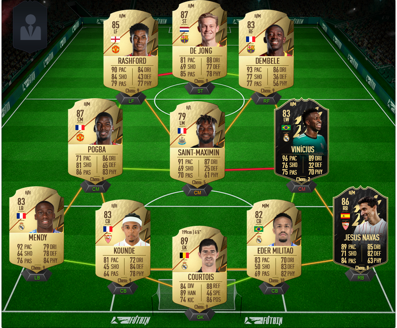 FIFA 22 Op meta team fut weekend league