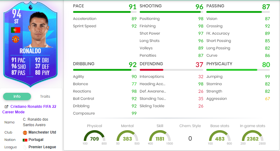 FIFA 22 PL POTM April Cristiano Ronaldo