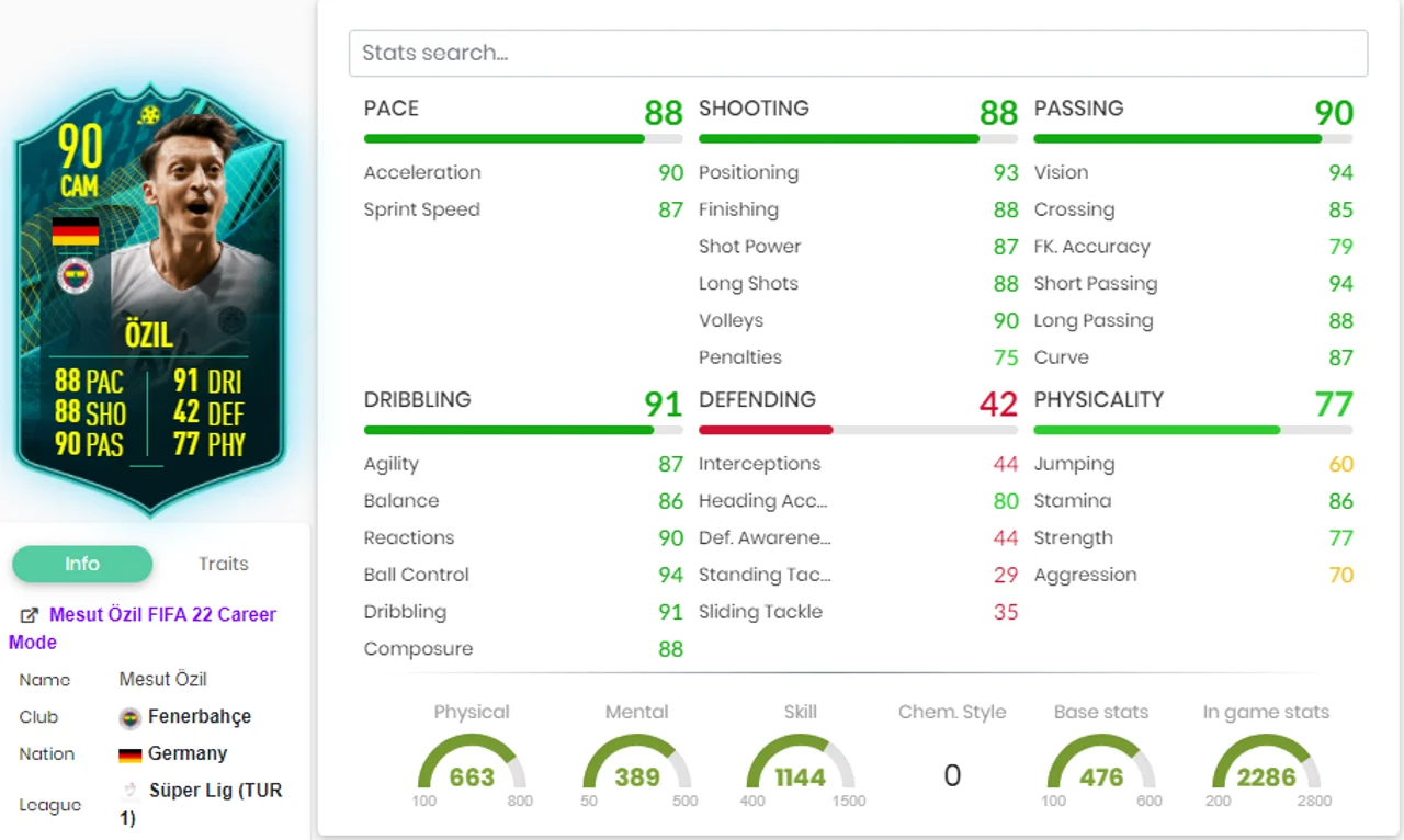 Mesut Özil SBC Player Moments Guía de solución más barata