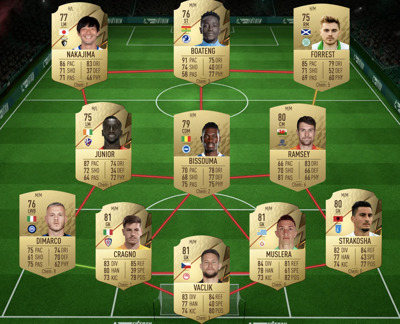 FIFA 22 Serie A Premium TOTS SBC Cheapest Solution