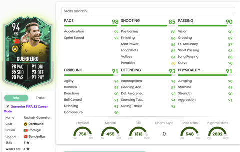 FIFA 22 Shapeshifters Guerreiro Stats