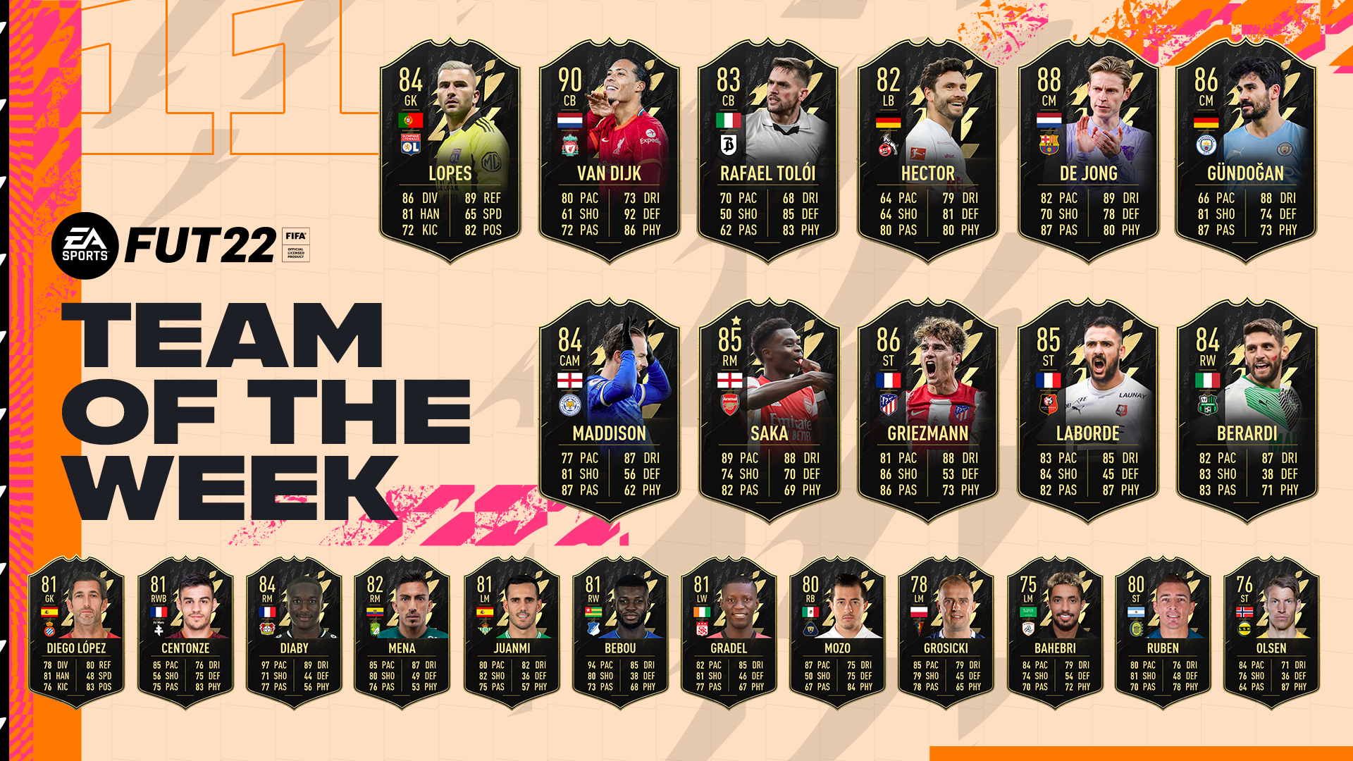 FIFA 22 TOTW 10 Team of the Week