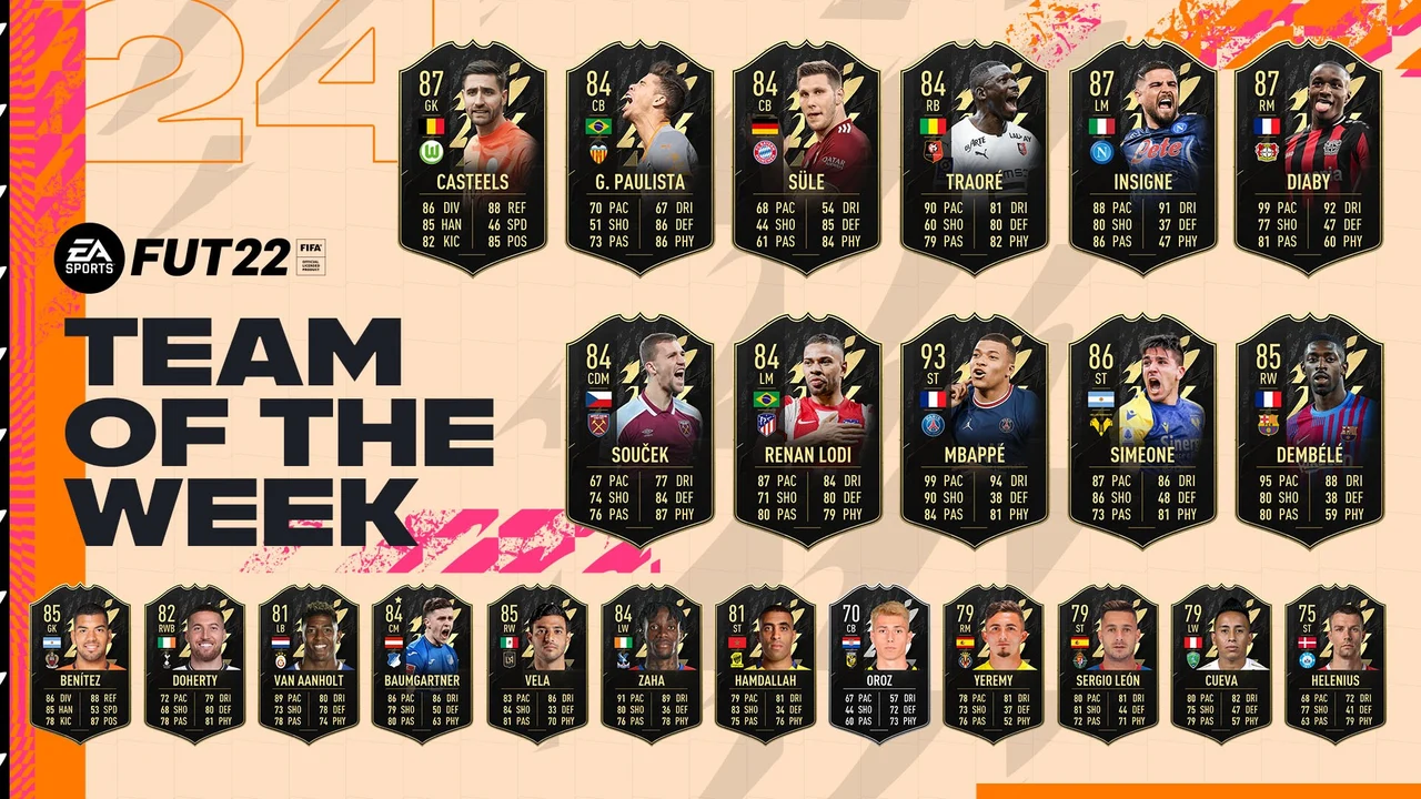 FIFA 22 TOTW 24 Team of the Week