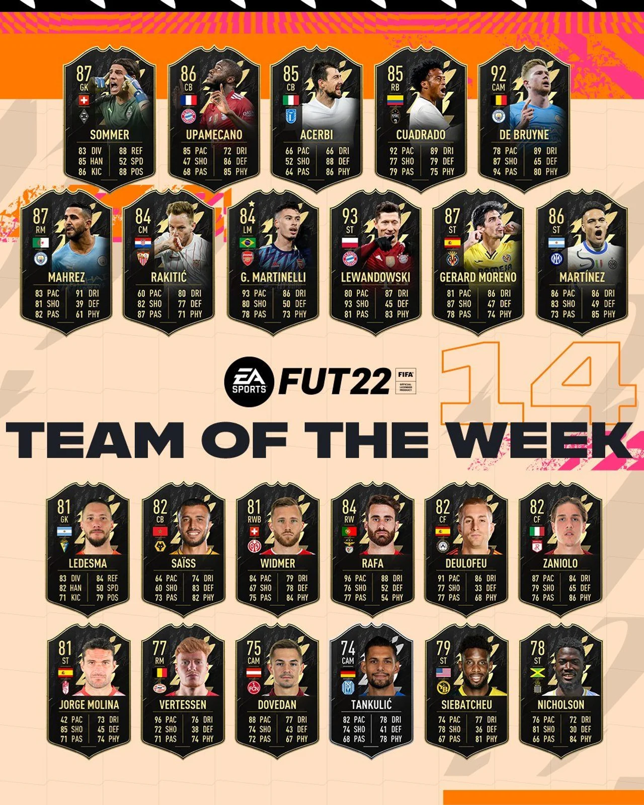 FIFA 22 TOTW 14