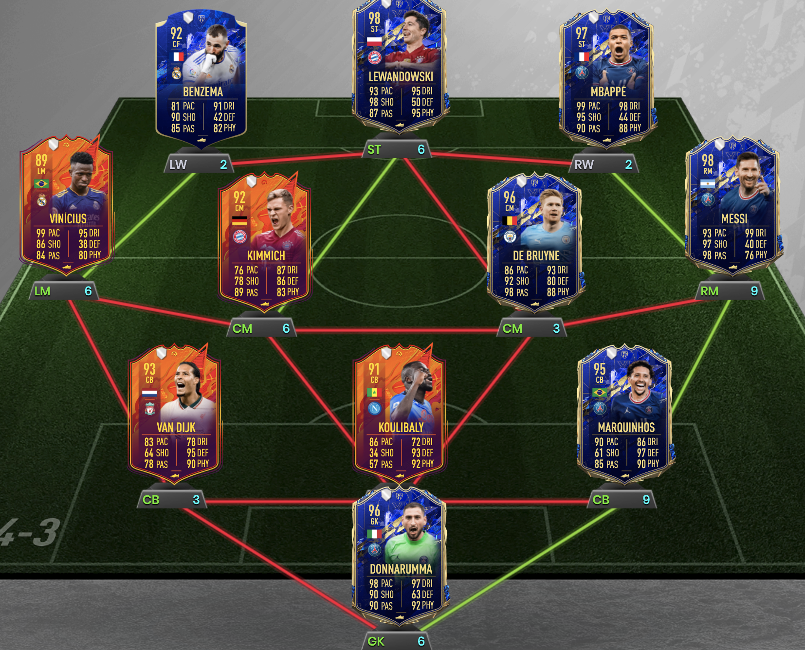FIFA 22 Ultimate TOTS Prediction