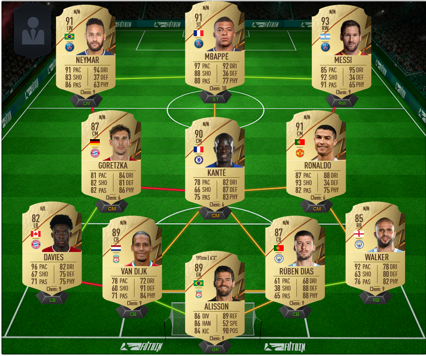 FIFA 22 best FUT team