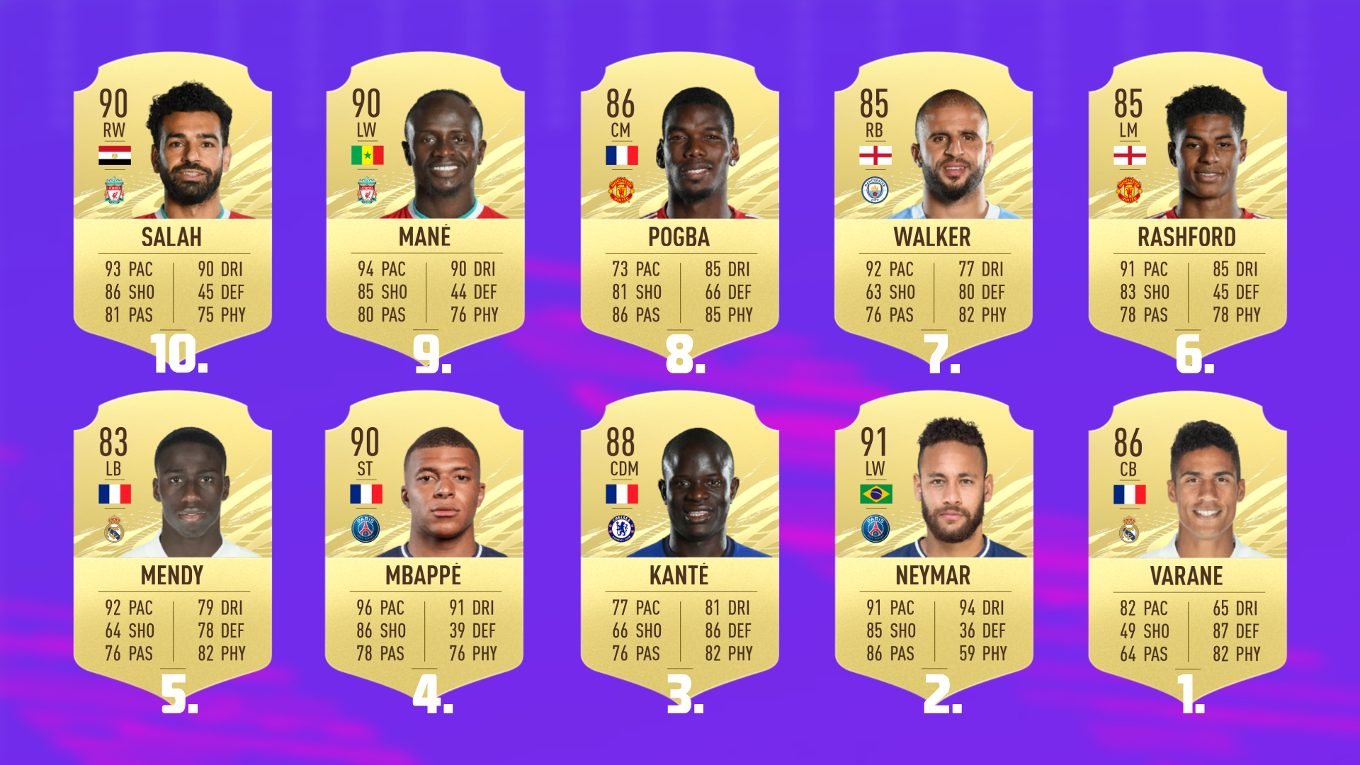 FIFA 22 meistegespielte Spieler in FUT