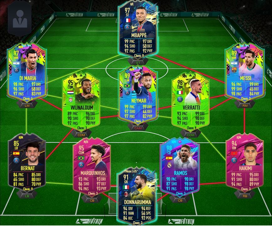 FIFA 22 possible line up PSG 2