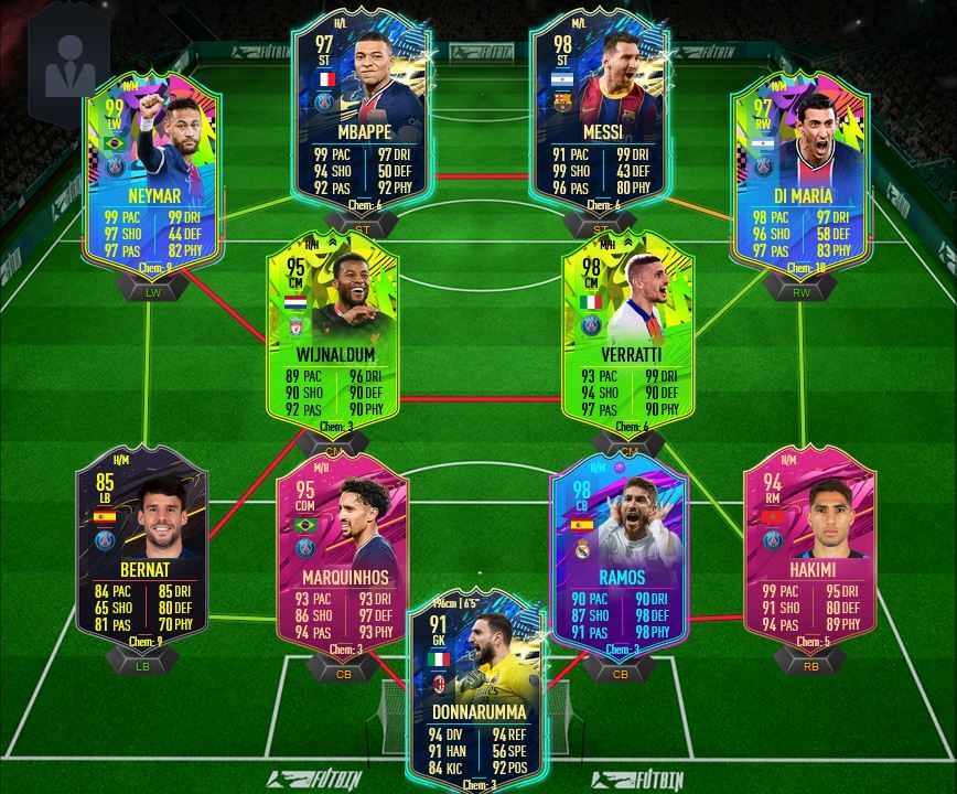 FIFA 22 possible line up PSG