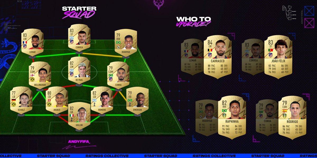 FIFA 22 starter team OP