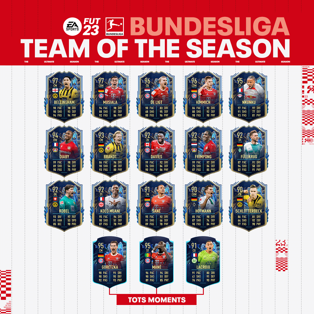 Bundesliga TOTS Team in FIFA 23