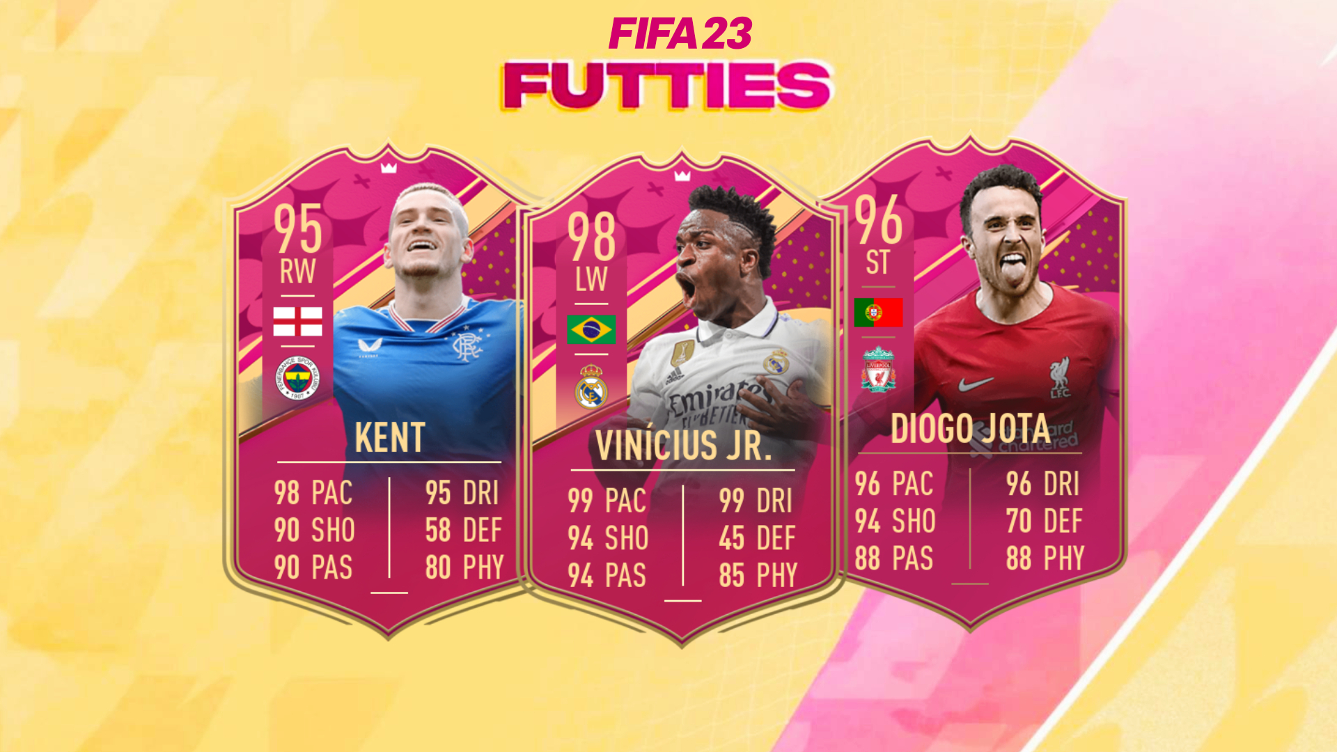 FUTTIES Objectives Season Pass Rewards