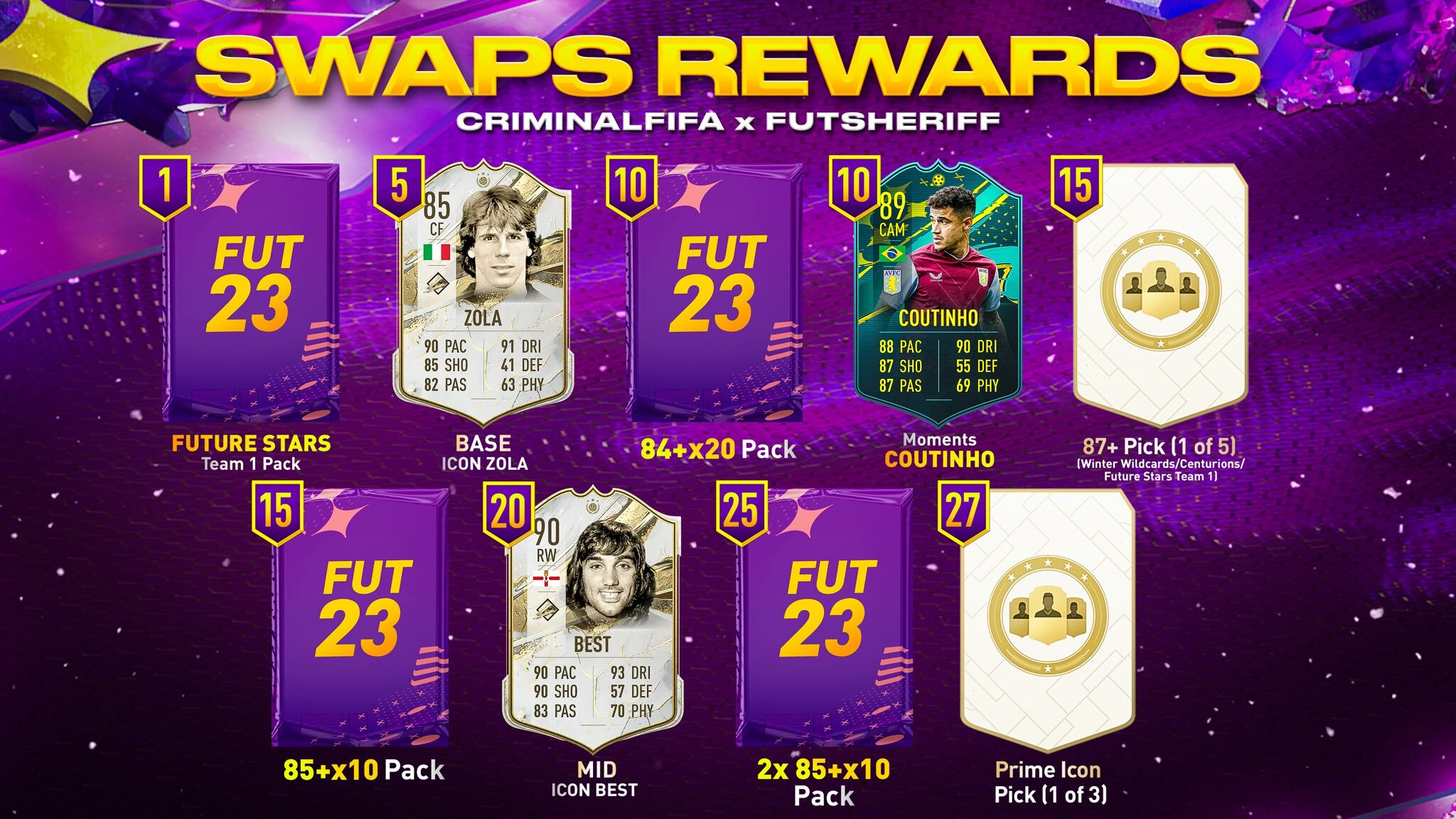 Swaps de Future Stars de FIFA 23