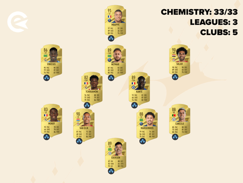 FIFA 23 Hybrid Team