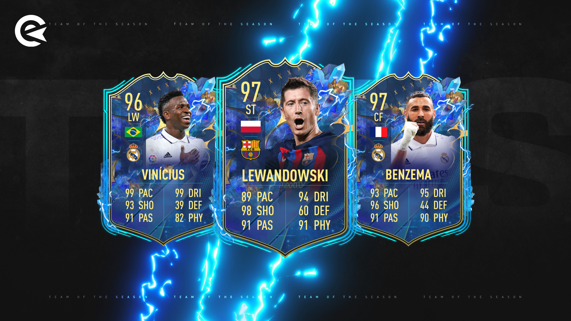 FIFA 23 La Liga TOTS Prediction Highlights