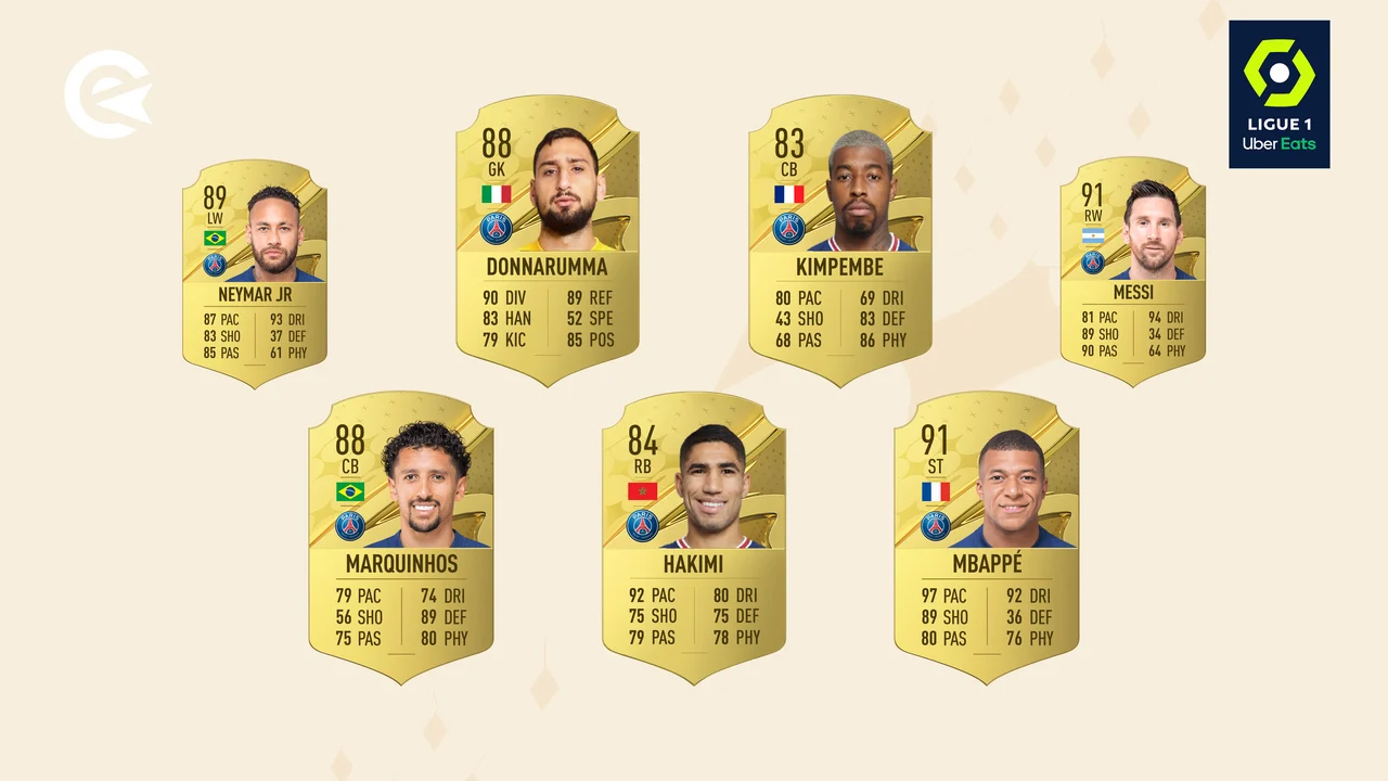 Ligue 1 meta players FIFA 23