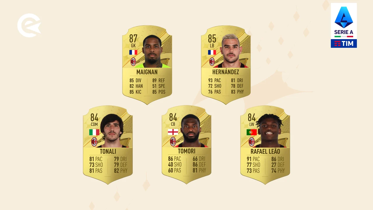 Serie A meta players FIFA 23