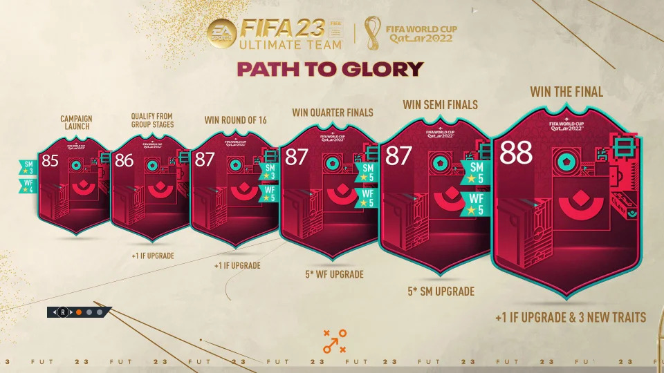 FIFA 23 Path to Glory Upgrade System from loading screen