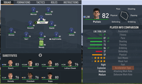 FIFA 23 Ratings Chelsea EA