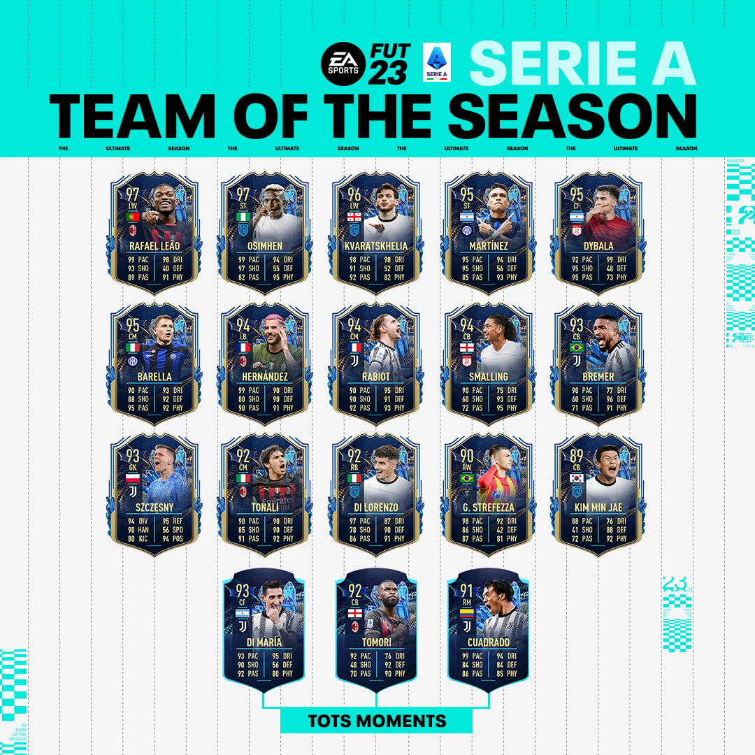 Serie A TOTS FIFA 23