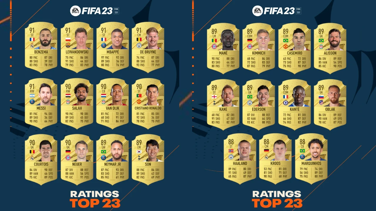 FIFA 23 Top 23 Spieler