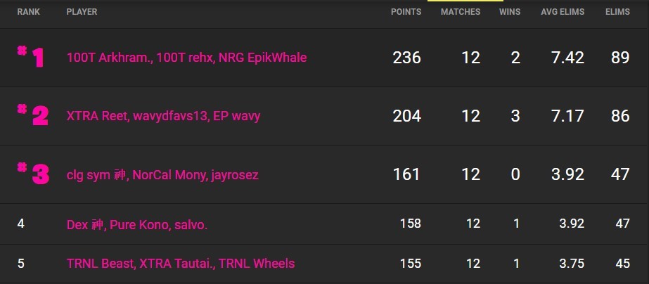 FNCS w2 west