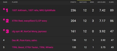 FNCS w2 west