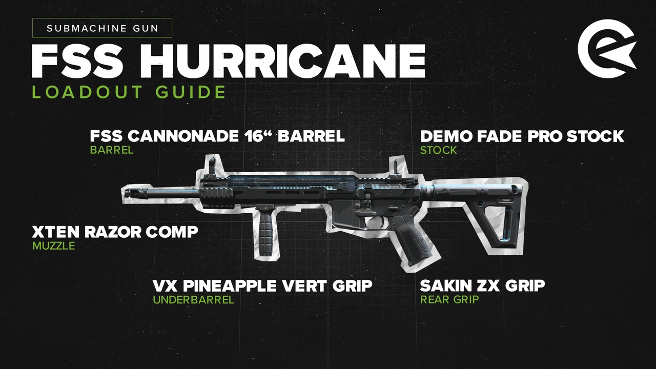 FSS Hurricane setup